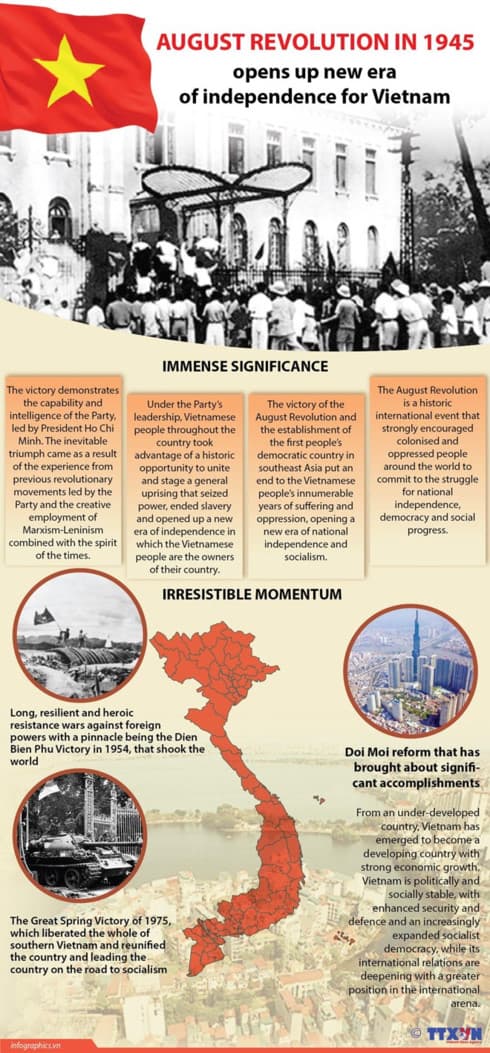 August Revolution in 1945
