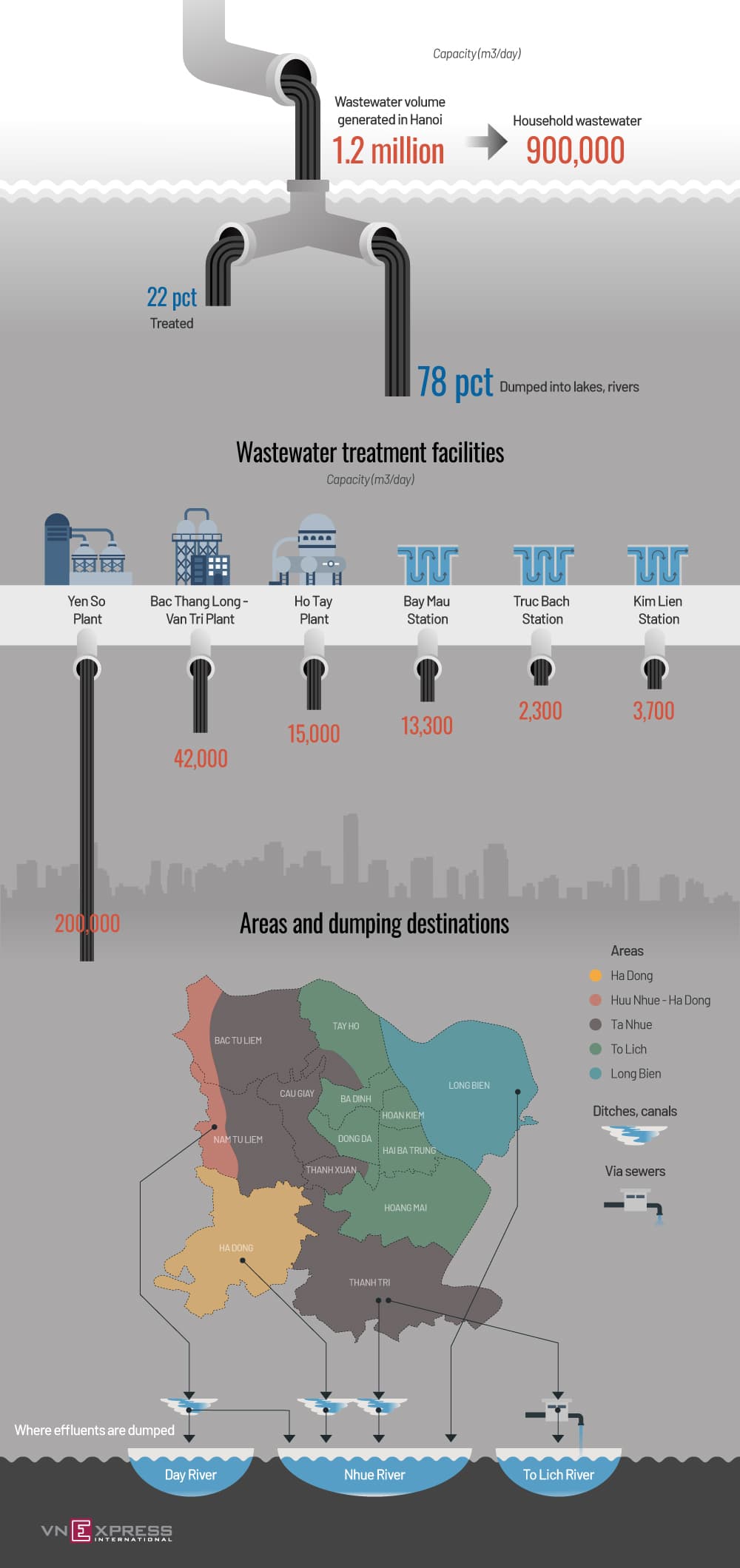 How Hanoi deals with wastewater