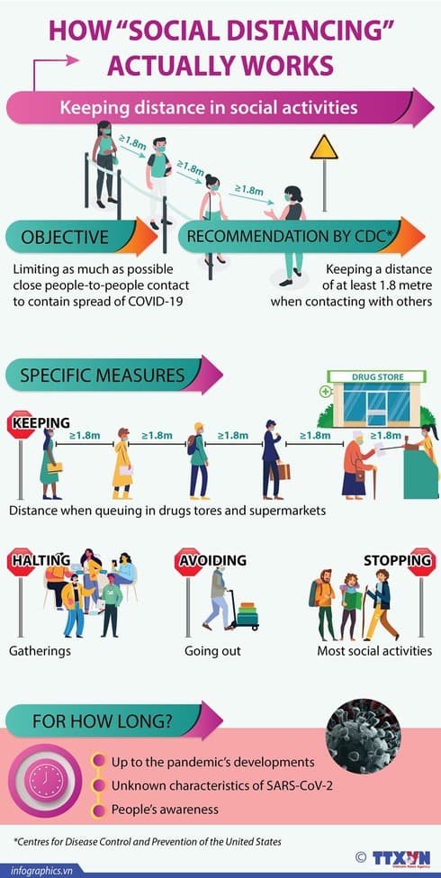 How 'Social Distancing' actually works
