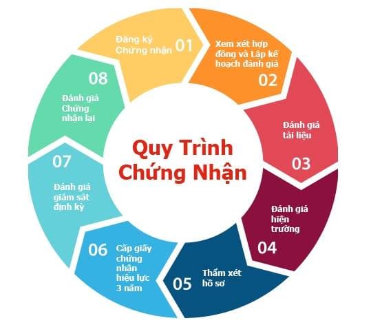 In response to effect of conformity certificate