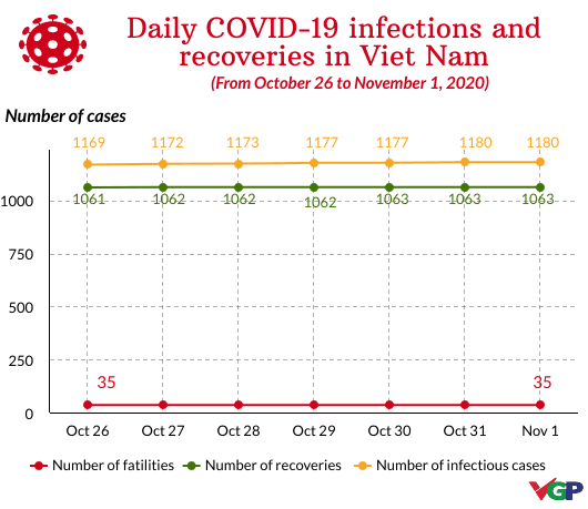 Weekly COVID-19 update