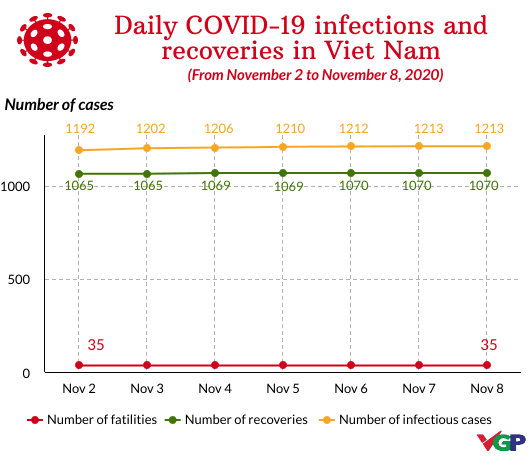 Weekly COVID-19 update