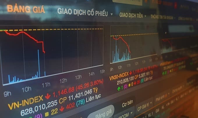 VN-Index plummets over 74 points