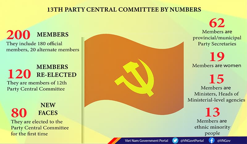 Members of Politburo announced