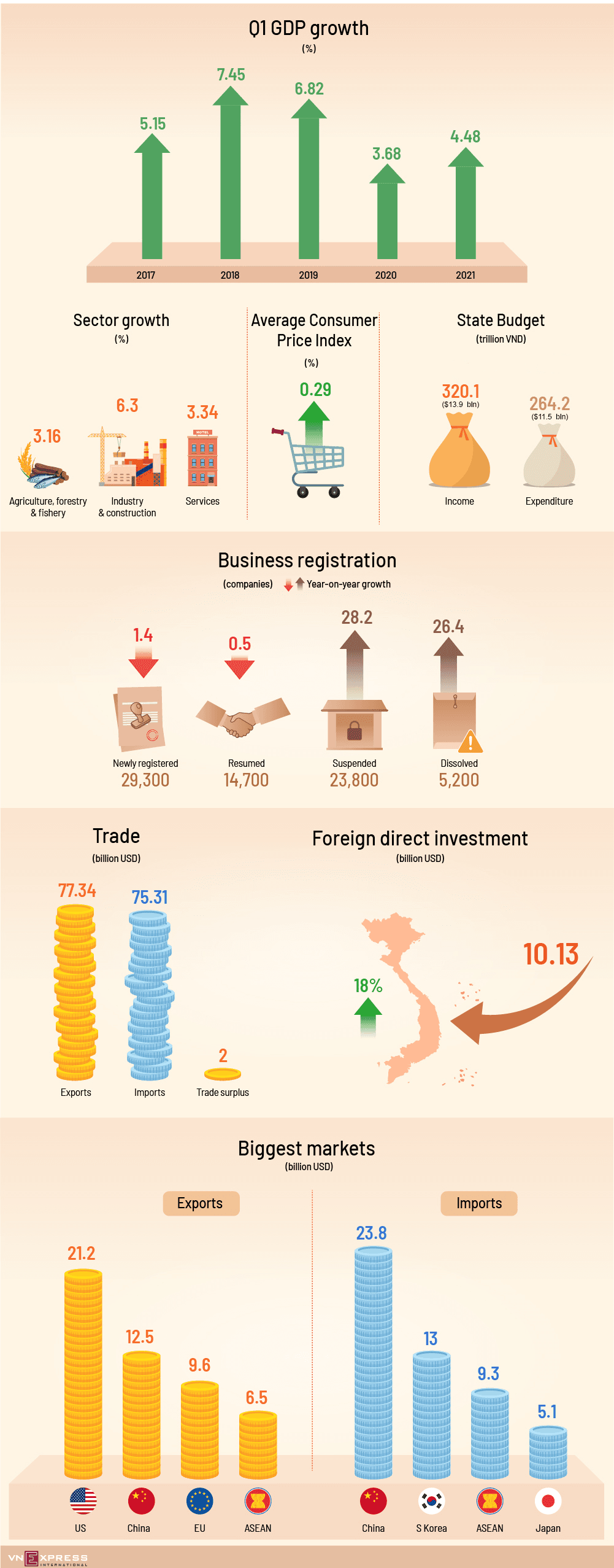 Economy off to positive start