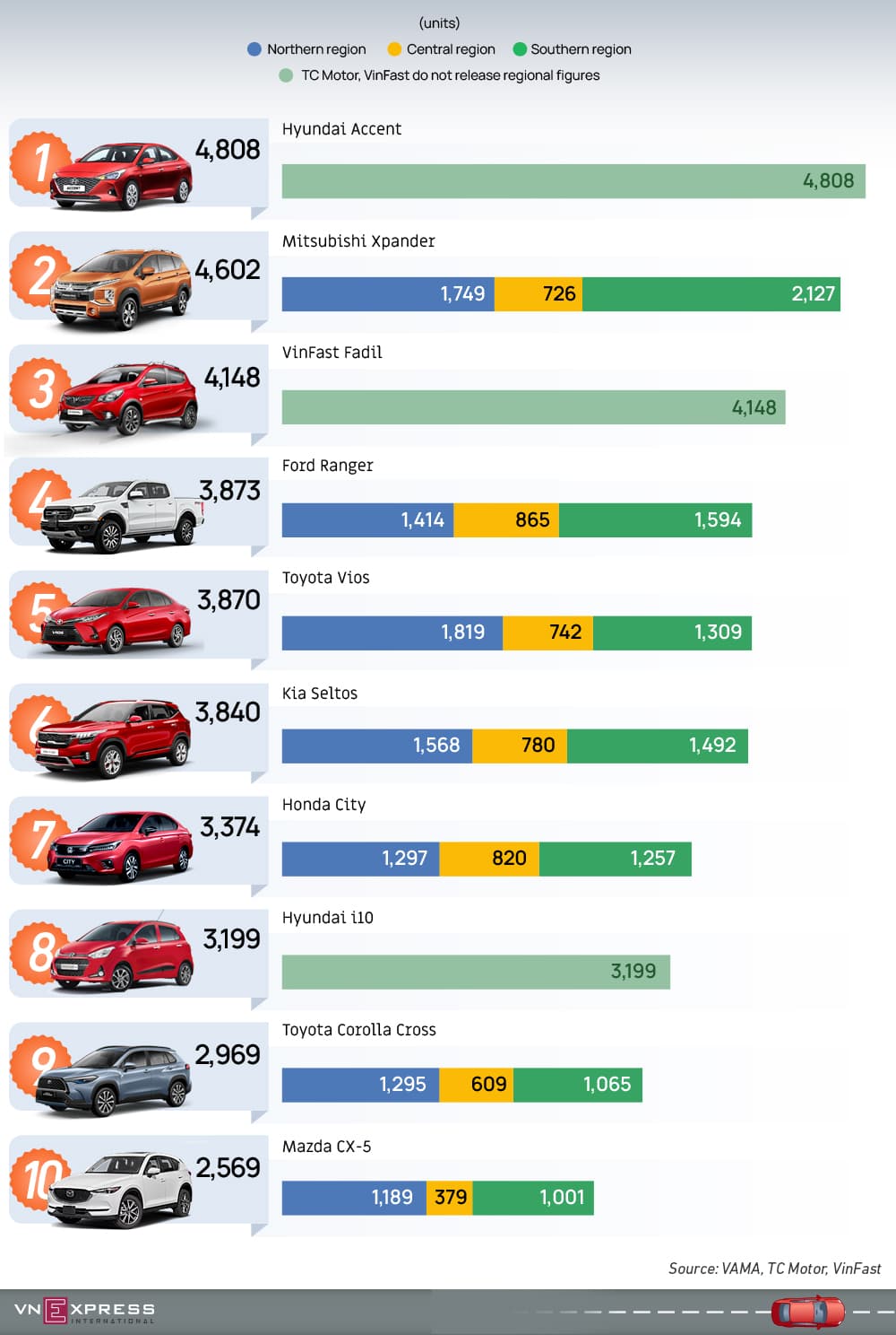 Best selling cars in Q1