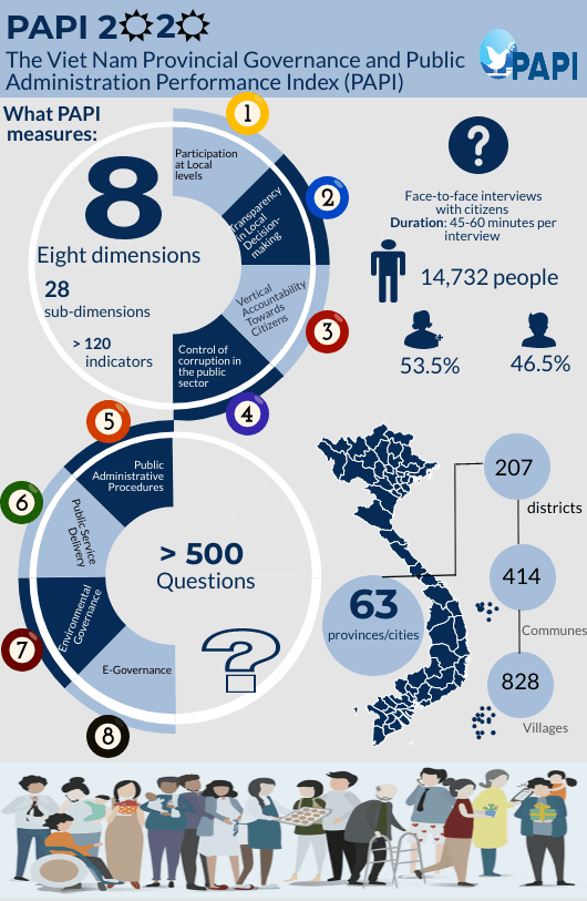 Infographics: Overview of PAPI 2020