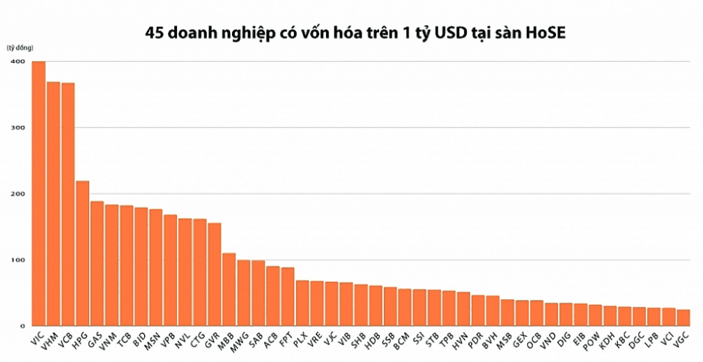 Impressive billion USD businesses