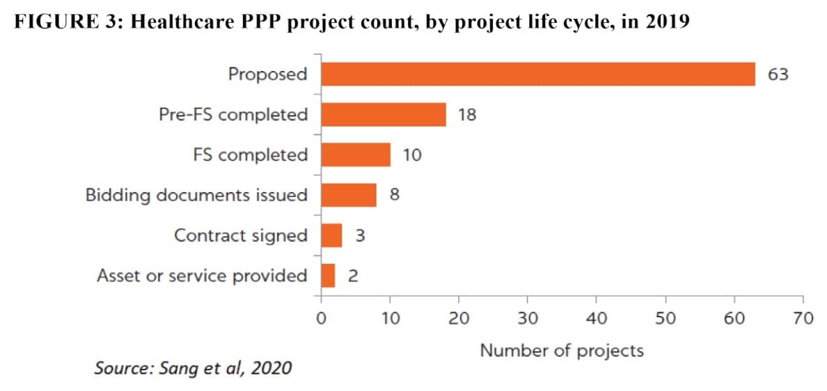 Narrowing the gap for PPPs in health