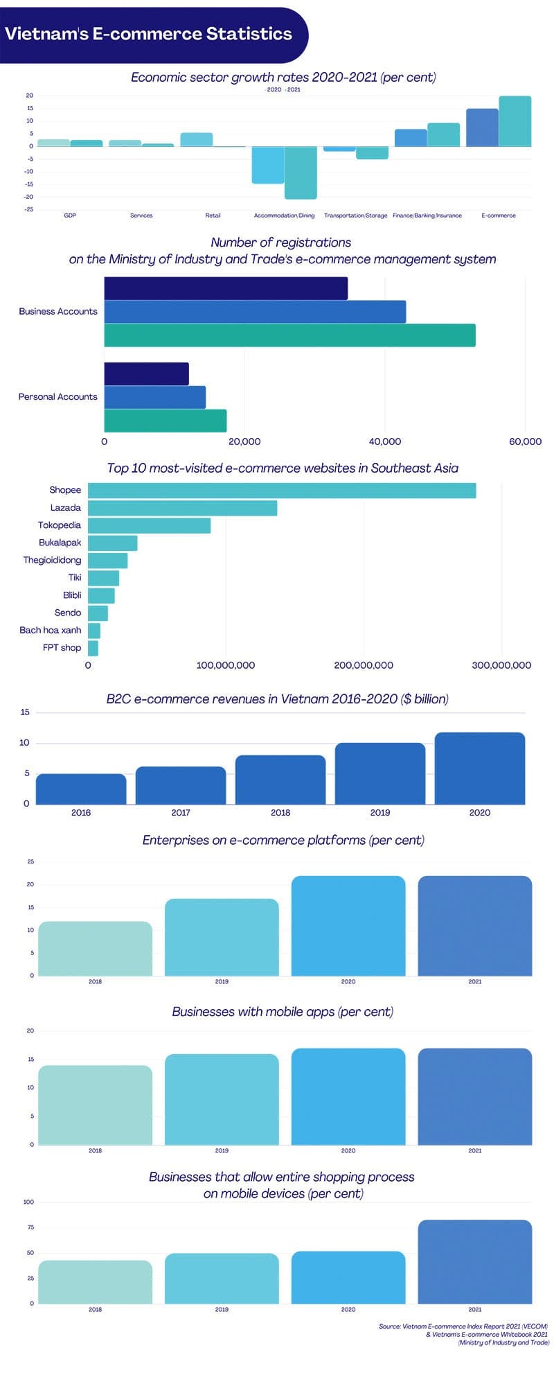 All to play for in e-commerce rise