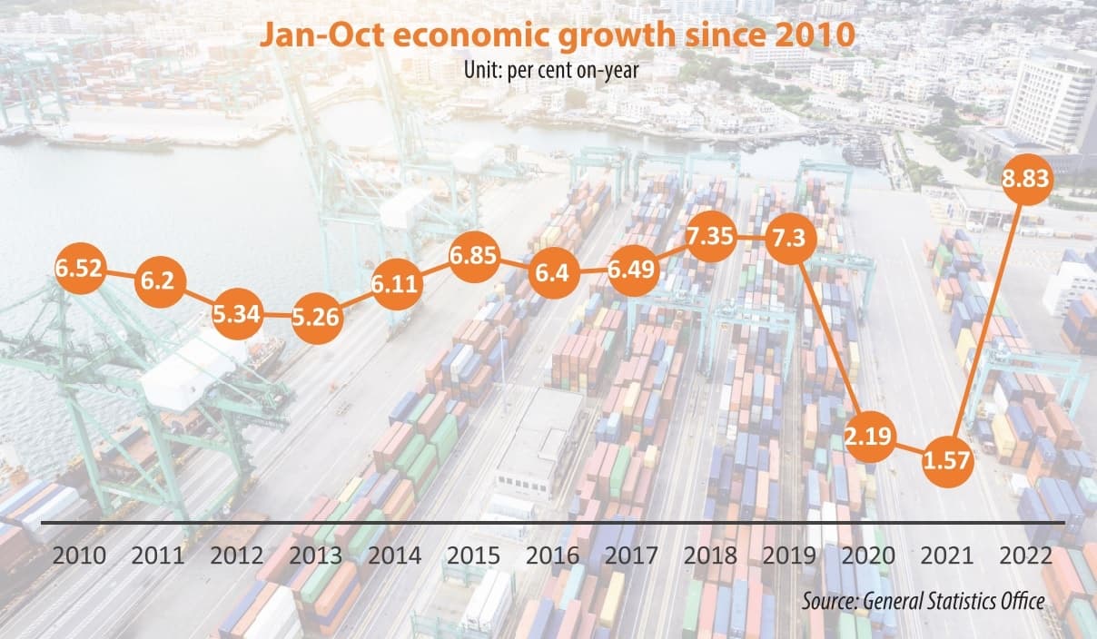 Work to continue for steady recovery