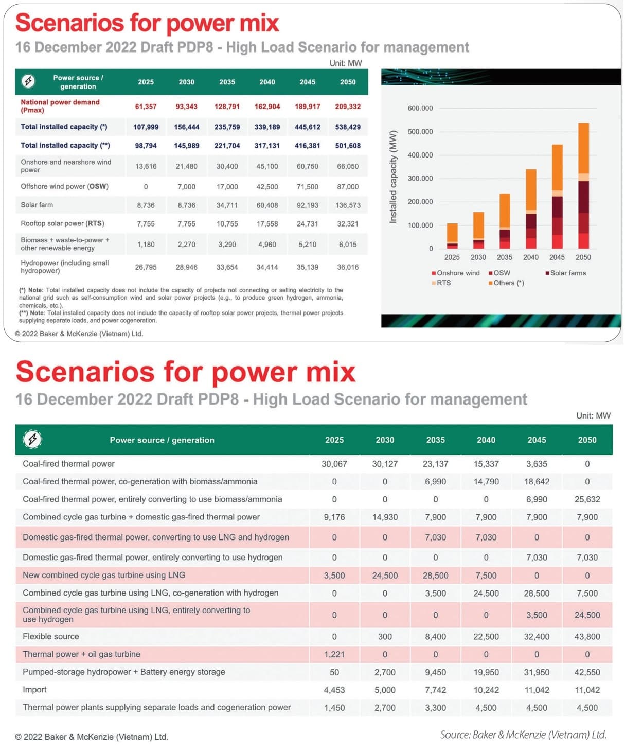 Wind survey snags concern developers