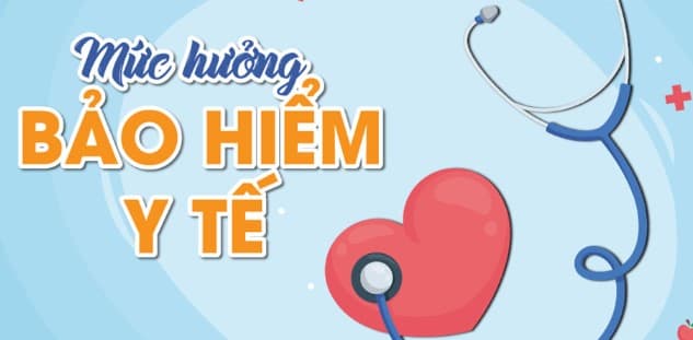 The level of health insurance benefits (BHYT) is determined based on the place of initial medical examination and treatment registration.