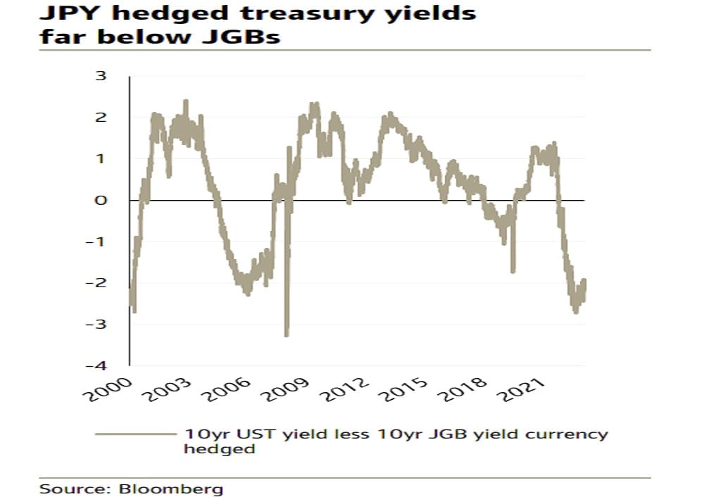 Major currencies remain stuck