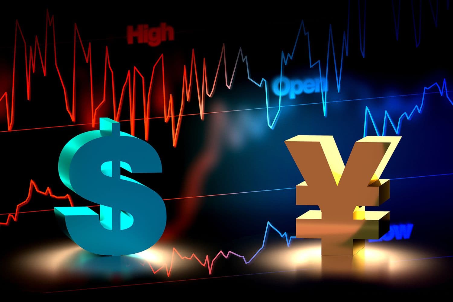 What happens to the key currencies?