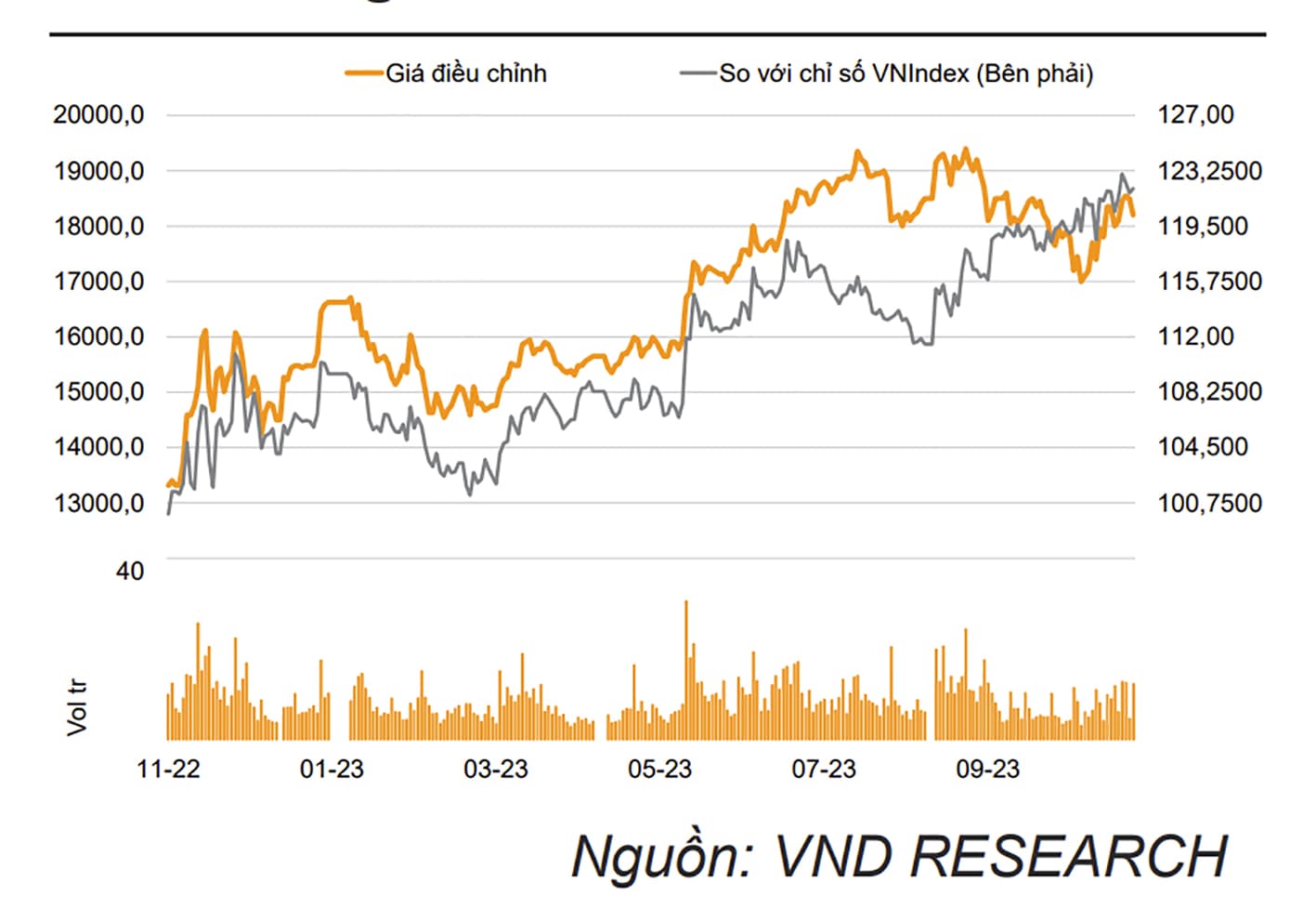Riding the stock market waves