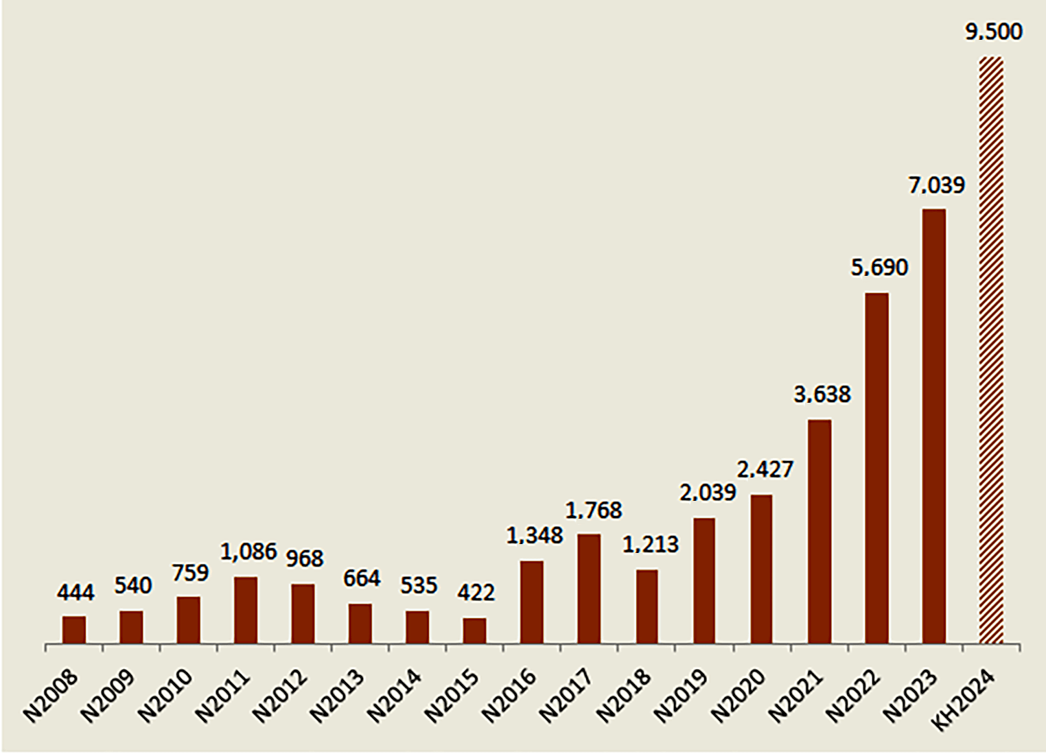 LPBank fosters credit growth