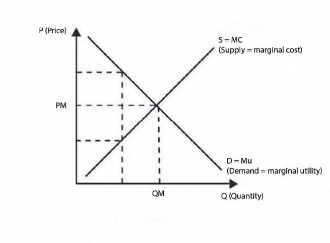 Pricing Management in Market Economy
