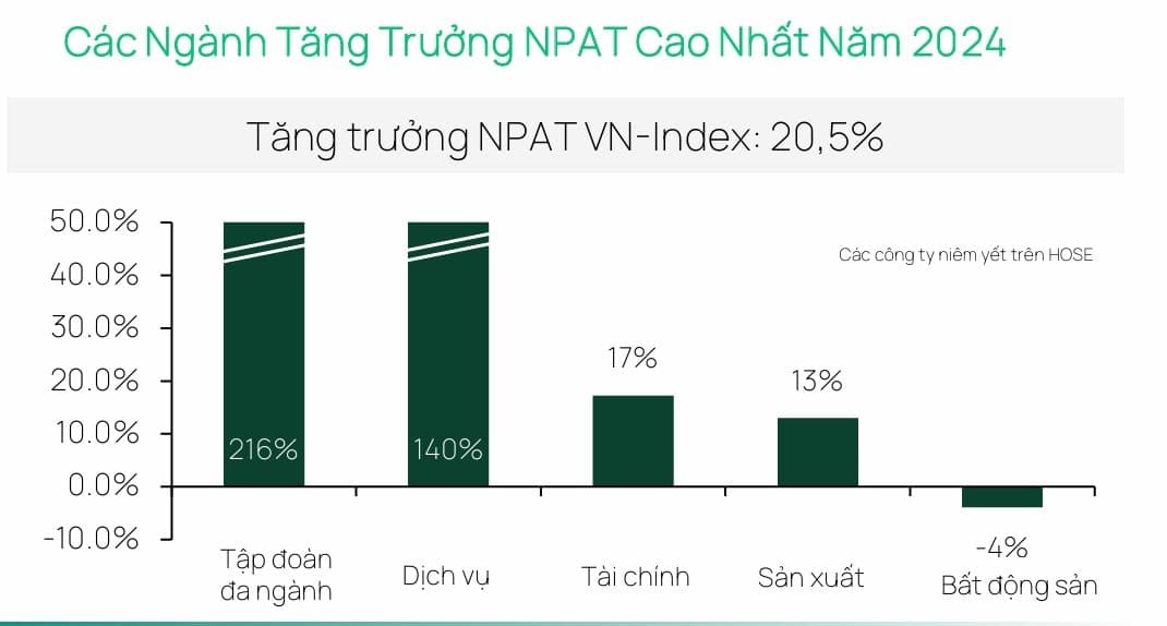 Can VN-Index surpass 1,300 points?