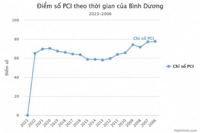PCI Improvement Must Be Substantive