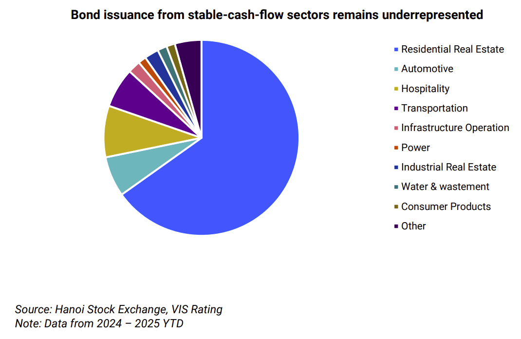 Unlocking new financing solutions