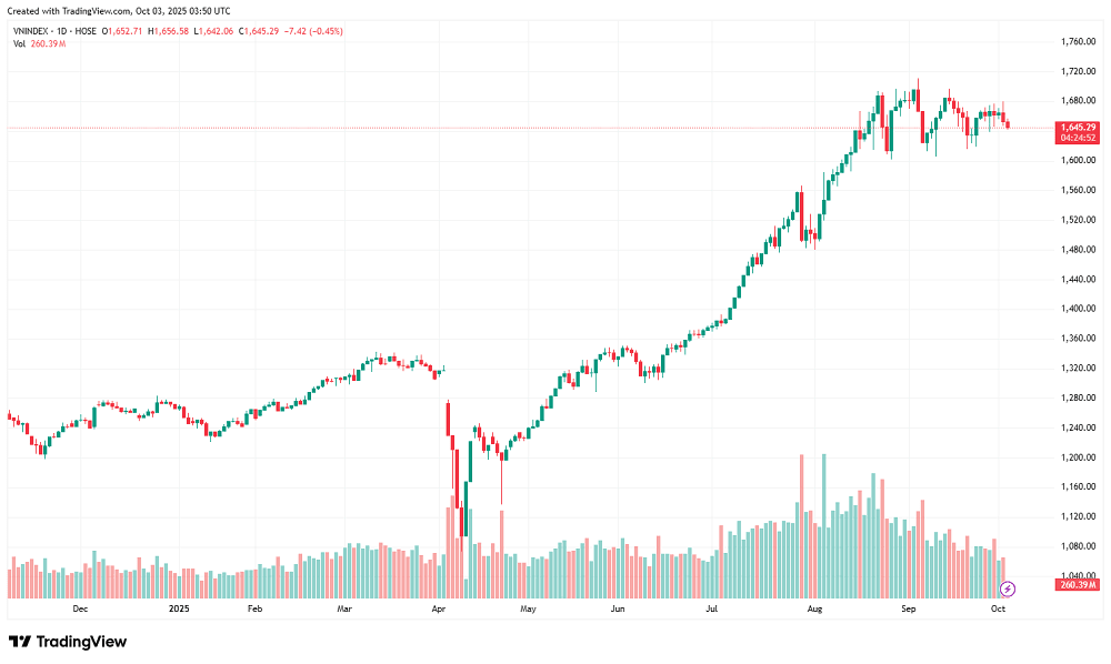VN-Index moves sideways, which stocks to pick?