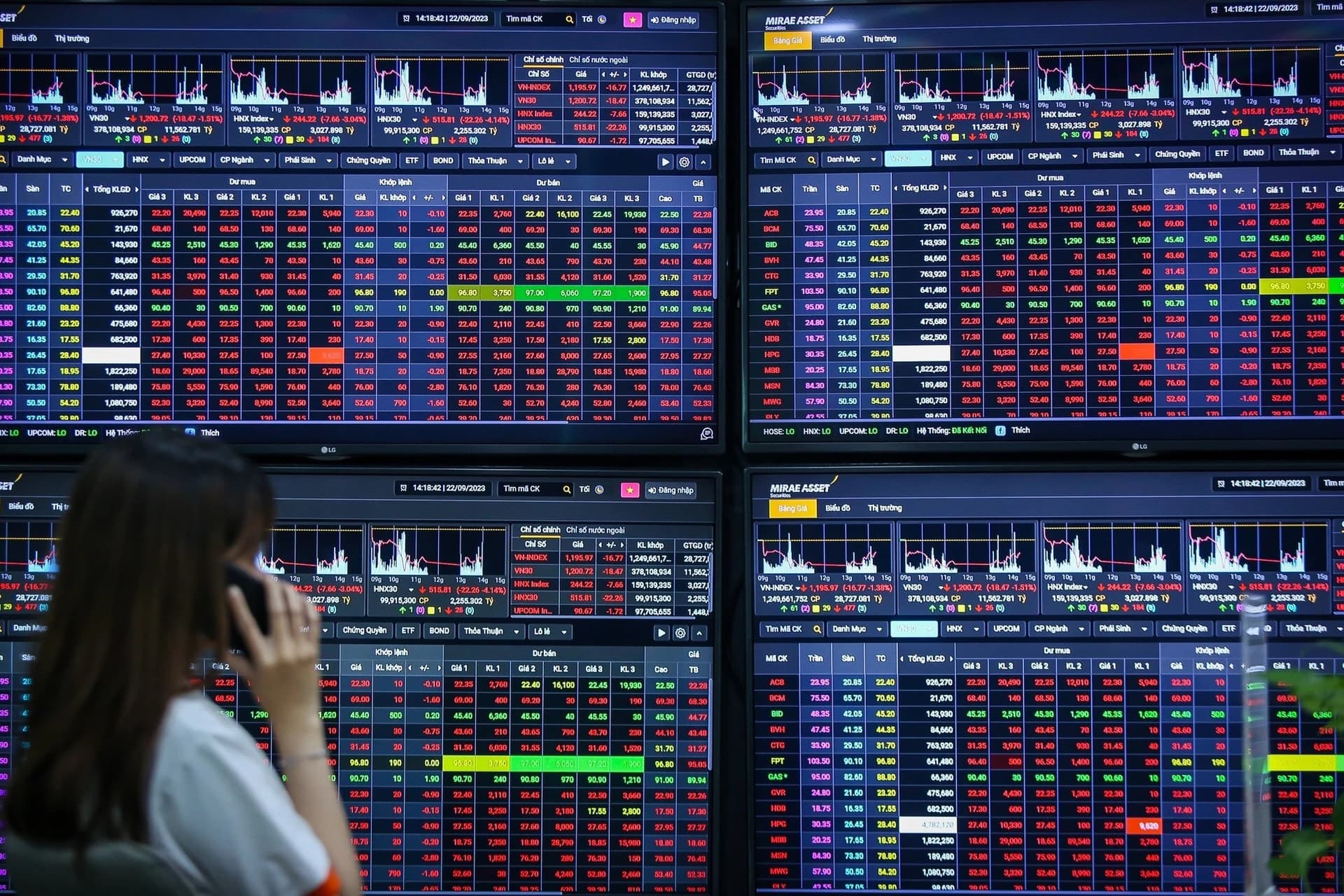 Equity funds record breakthrough gains as VN-Index surges