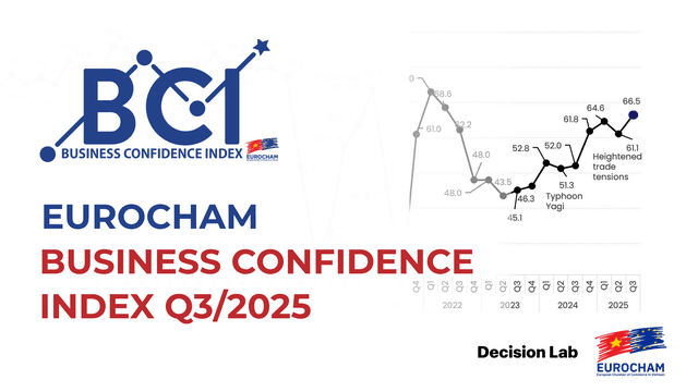 Viet Nam remains most promising investment destination amid global headwinds