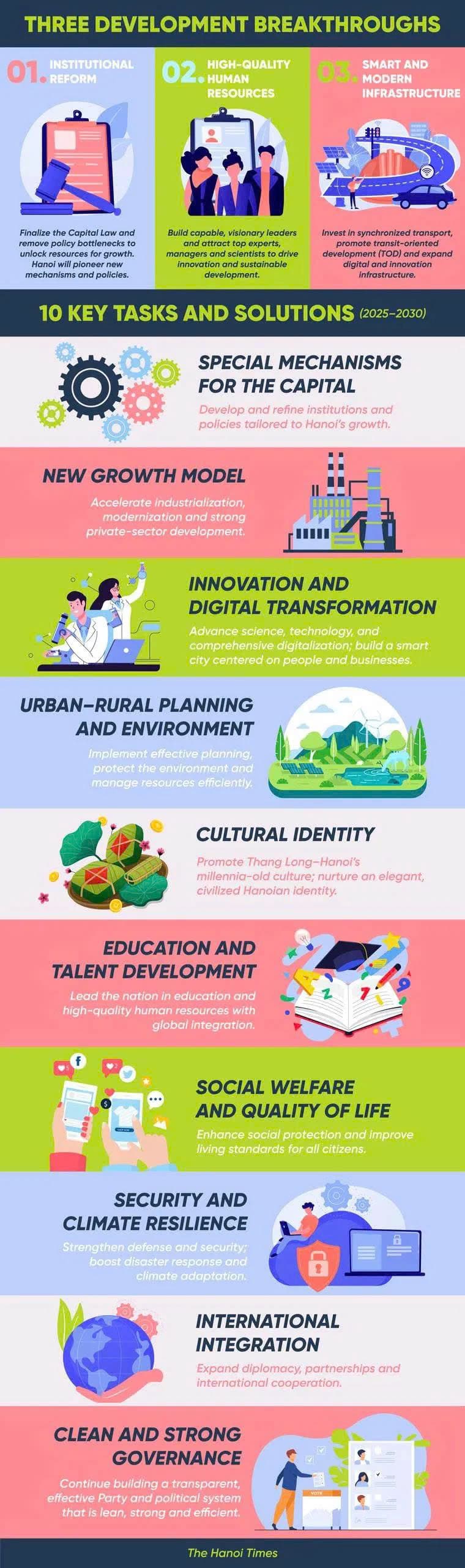 Hanoi’s vision for 2025–2030