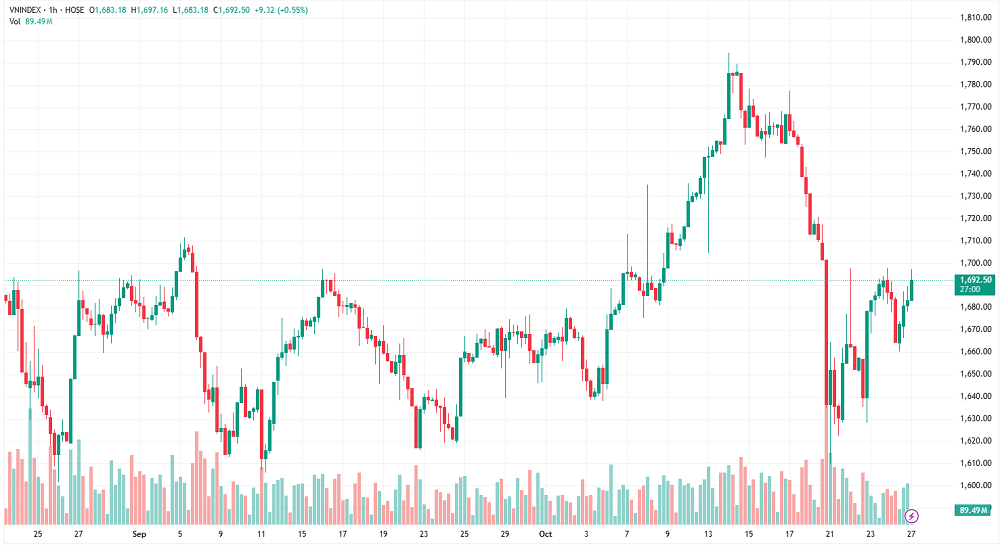 Stock Market Weekly Forecast: Restructuring portfolios via intraday rallies