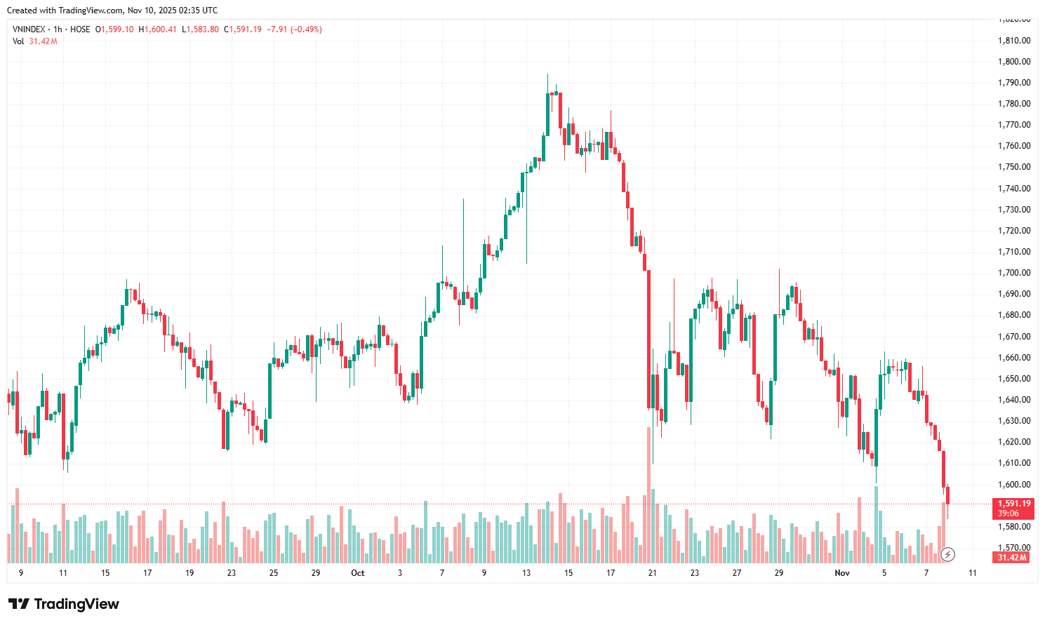 Stock Market Weekly Forecast: Reviewing and restructuring the portfolio