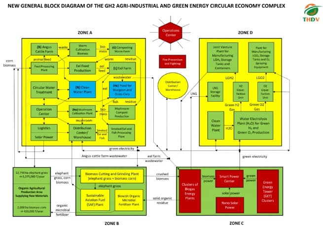GH2 Agri-industrial and Green Energy Circular Economy Complex in Hai Phong City: Foundation of GH2 Strategy of Northeast Region