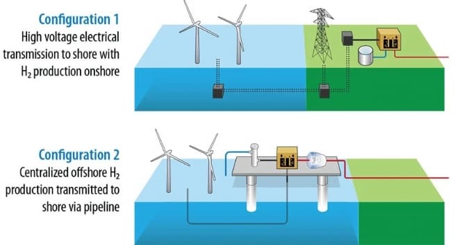 Vietnam’s Hydrogen Strategy: From Energy Vision to Action