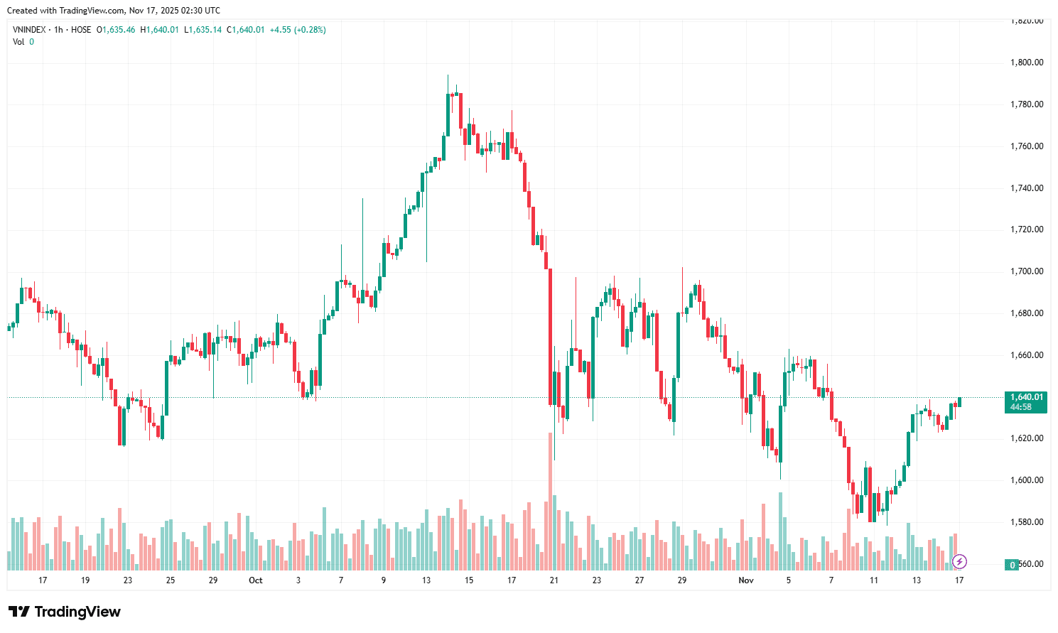 Stock Market Weekly Forecast: Looking for short-term opportunities