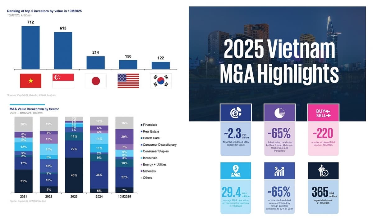Opportunities reshaped by disciplined capital aspects