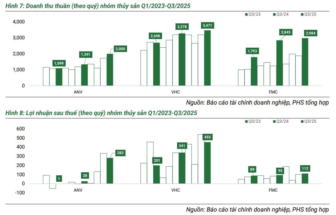 Seafood companies will still face risks in 2026