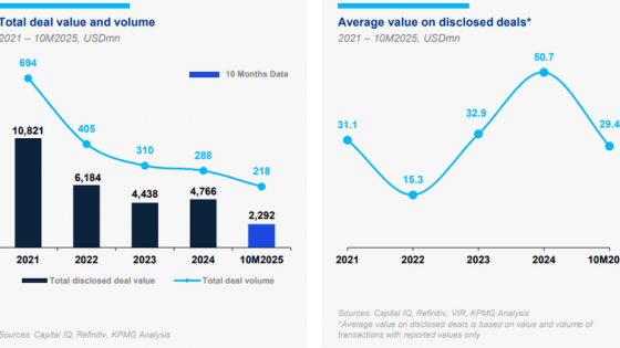Vietnam M&A 2025: Opportunities reshaped by disciplined capital