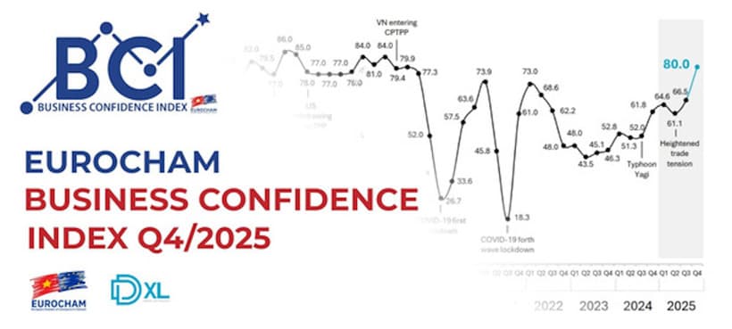 Vietnam remains as attractive hub for manufacturing and trade investment