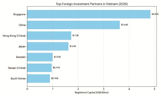 Bright Spots in FDI Attraction