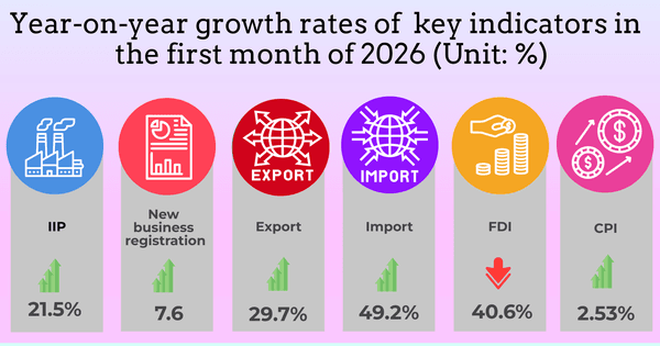 INFOGRAPHIC: SOCIO-ECONOMIC PERFORMANCE IN JANUARY 2026
