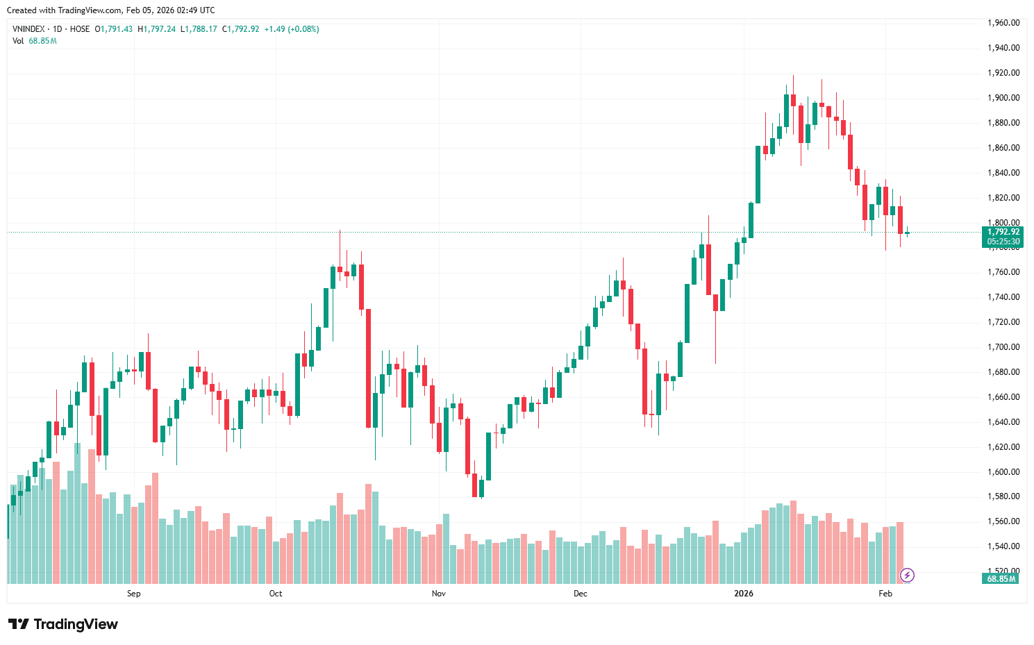 Stock Market Daily Forecast: A pullback expected to find equilibrium