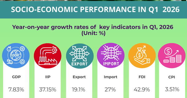 Key socio-economic figures in Q1, 2026