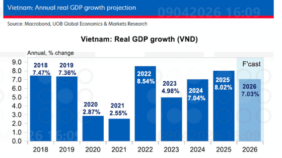 Vietnam: Energy shock clouds the outlook for 2026