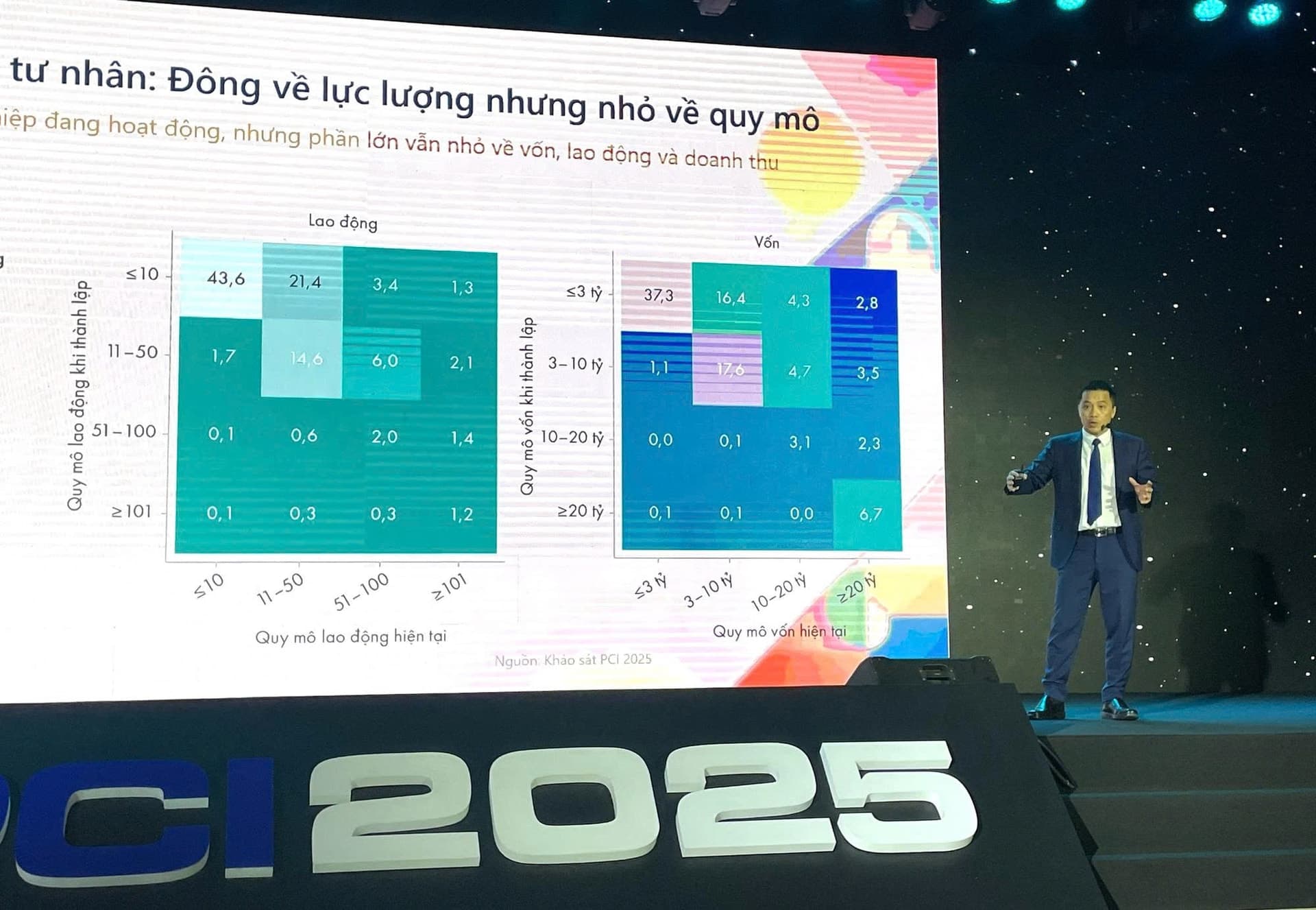 Ho Chi Minh City: from a leading BPI performer to tackling governance bottlenecks