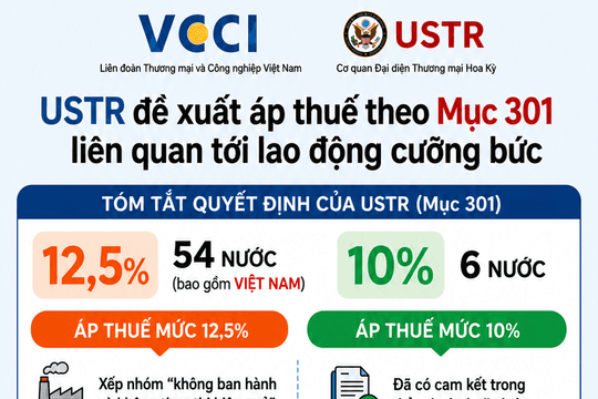 VCCI receives business feedback on proposed new U.S. trade measures