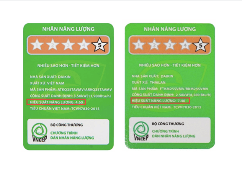 Vietnam's Energy Labeling Program drives market transformation