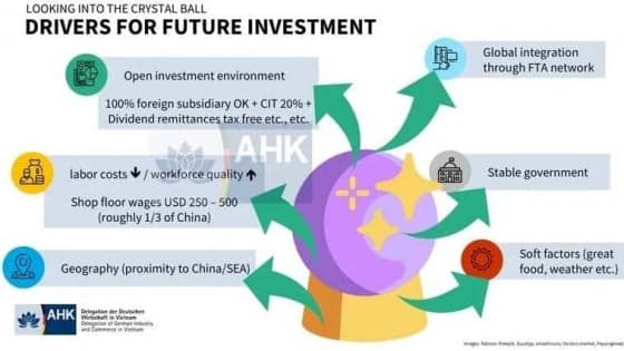 German investment in Vietnam hits $3.7 bln as firms expand beyond manufacturing