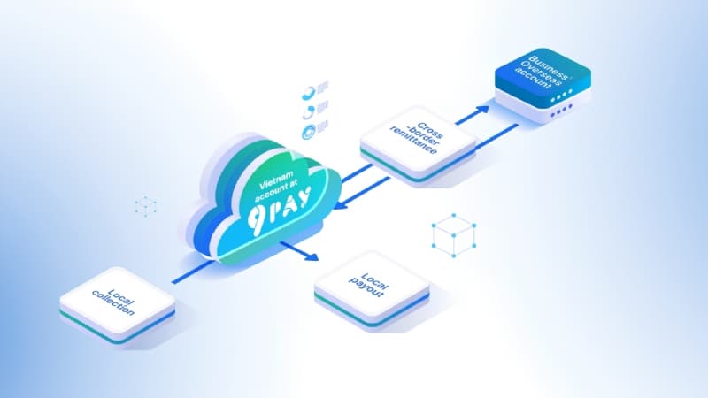 FDI in Vietnam: Businesses Need Flexible Local Payment Infrastructure