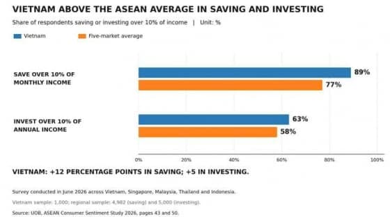 Direct Indexing: From Wall Street to Vietnam