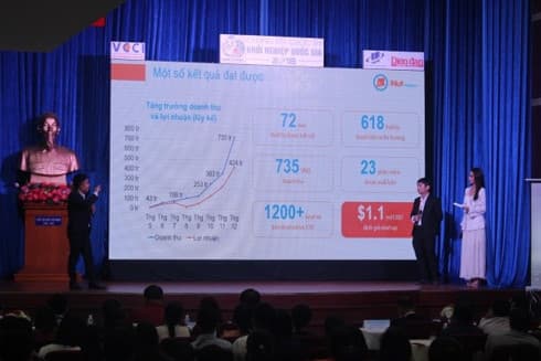 Six projects enter final round of national startup competition